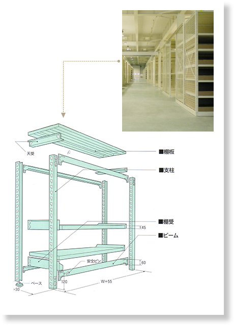 中量ラックの特徴